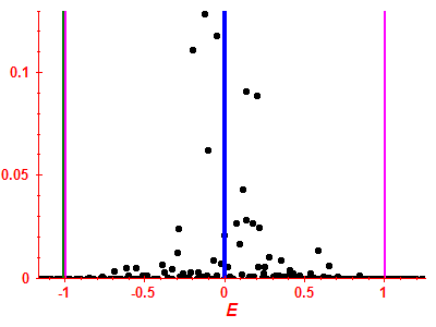 Strength function